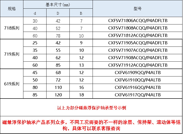 磁悬浮保护轴承规格 磁悬浮保护轴承规格