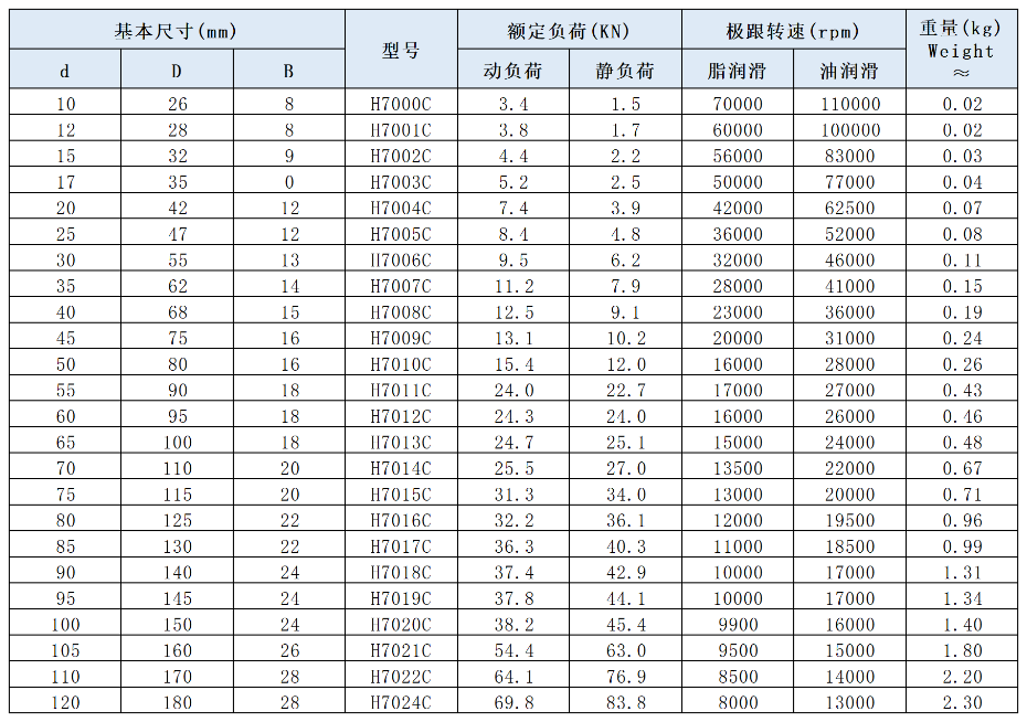 雕铣机轴承