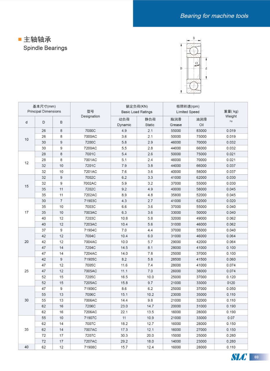 车床主轴轴承